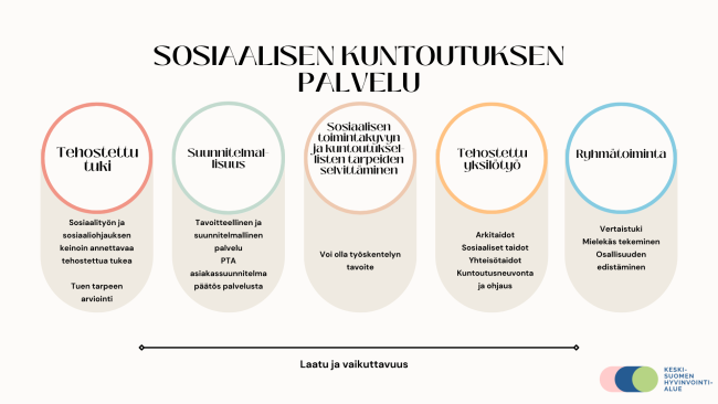 Sosiaalisen Kuntoutuksen Palvelun Kehittäminen Keski-Suomen ...